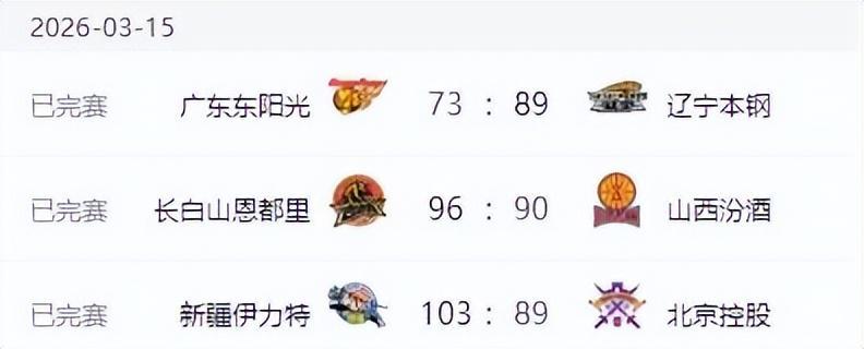 MK体育官方入口-辽宁男篮打爆广东,新疆男篮大胜北控,山西男篮爆冷不敌吉林!